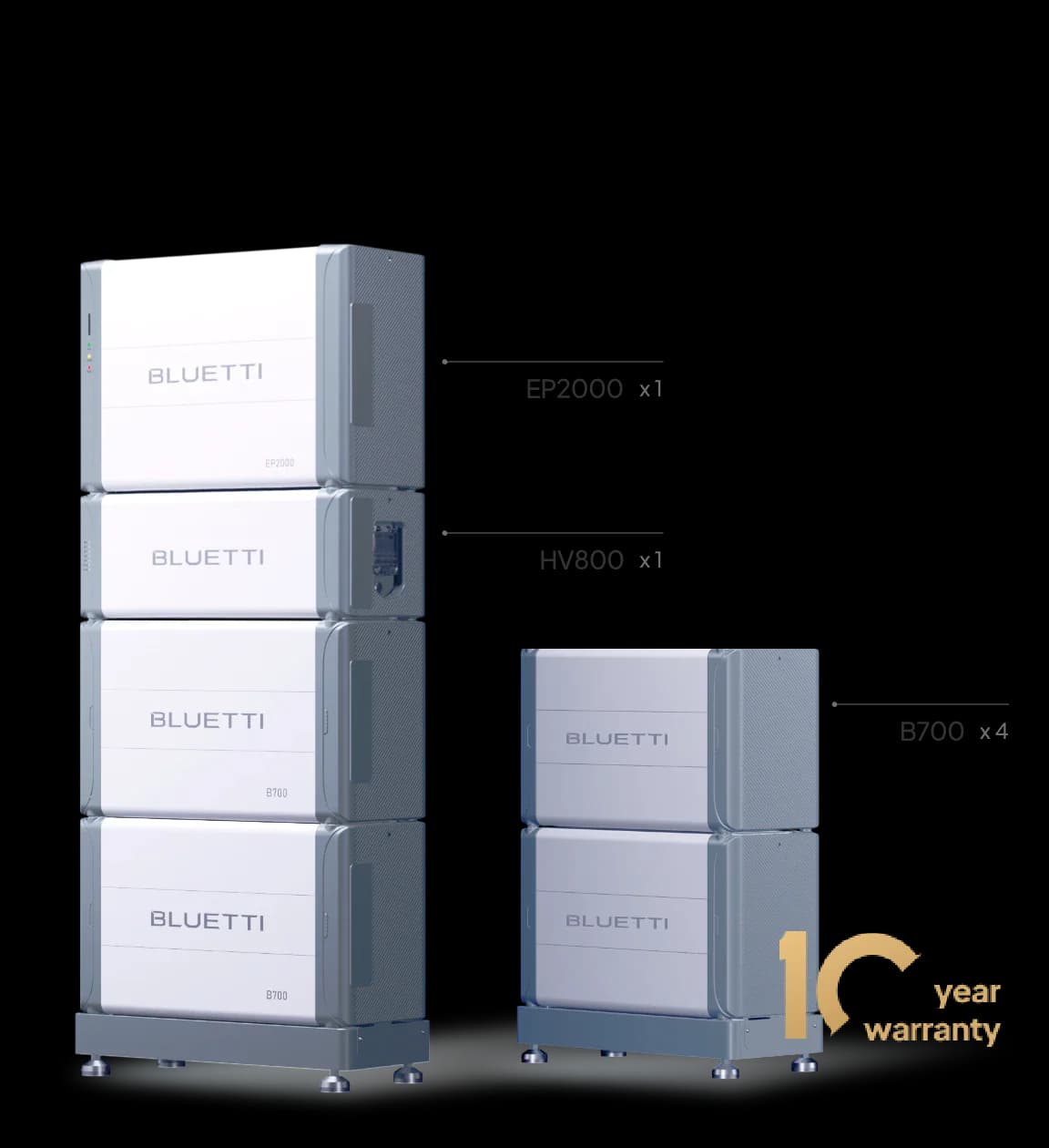 Expanded battery modules for whole-home backup